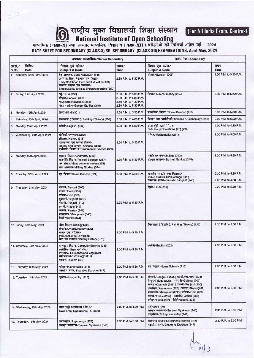 NIOS Datesheet 2024Everything You Need to Know Sarkari Exams Results